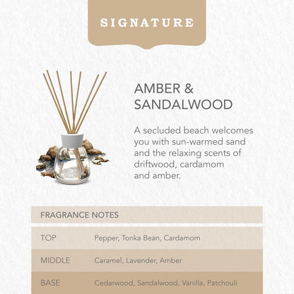Amber & Sandalwood